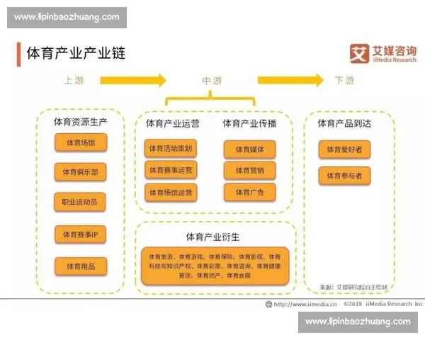 体育经济发展趋势与市场潜力分析：未来体育产业的商业模式创新与挑战